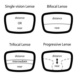 progressive-lenses