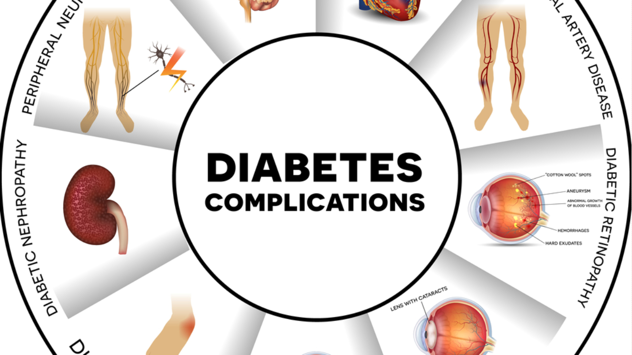 Diabetes Complications